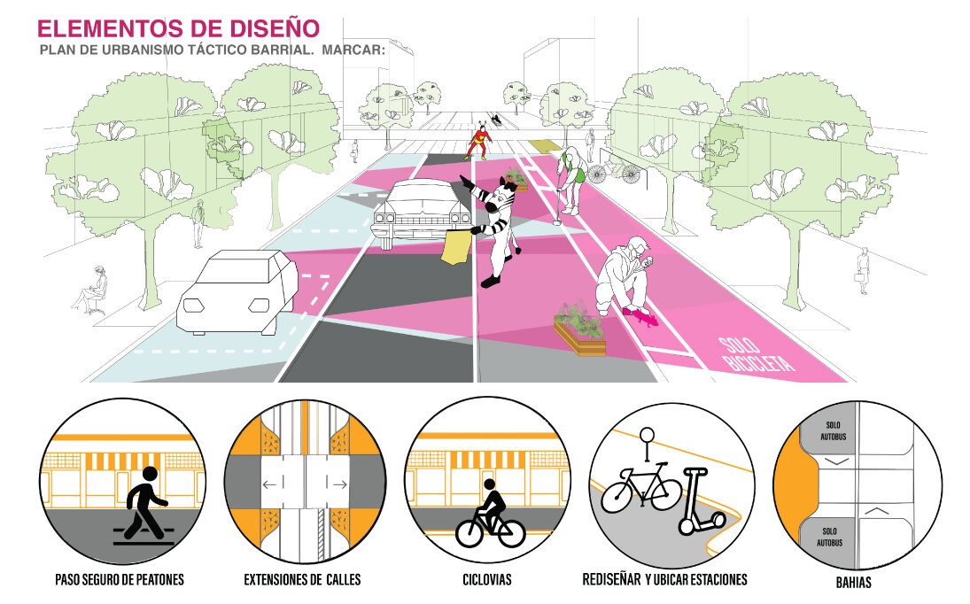 ¿Qué es el urbanismo táctico? Cambios pequeños que transforman ciudades ...